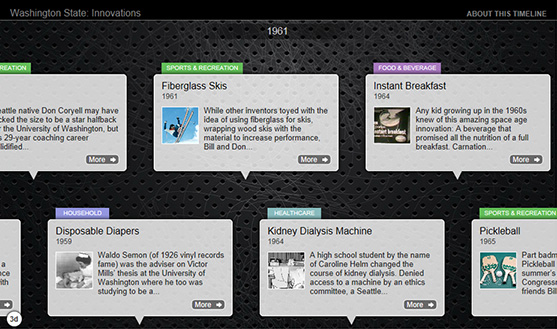 innovations-timeline1